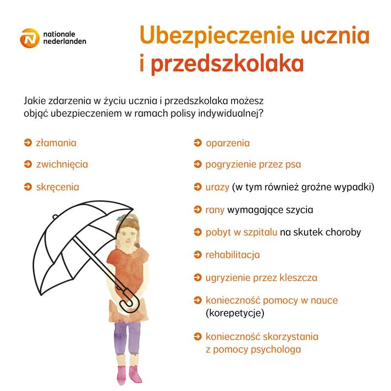 Czy szkoła zapewnia ochronę ucznia? Oto, co warto wiedzieć o ubezpieczeniu