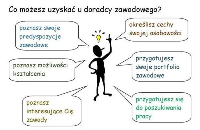 Czy zeszyt jest niezbędny w doradztwie zawodowym? Oto prawda, którą warto znać