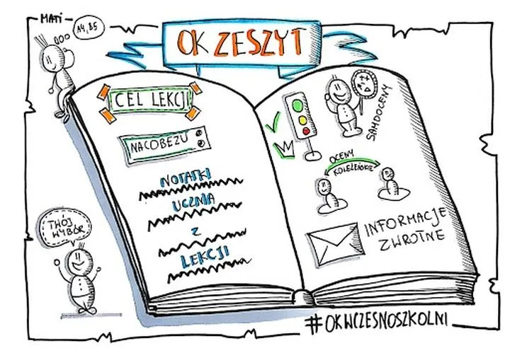Idealne miejsce na zeszyt OK - odkryj najlepsze oferty i ceny!
