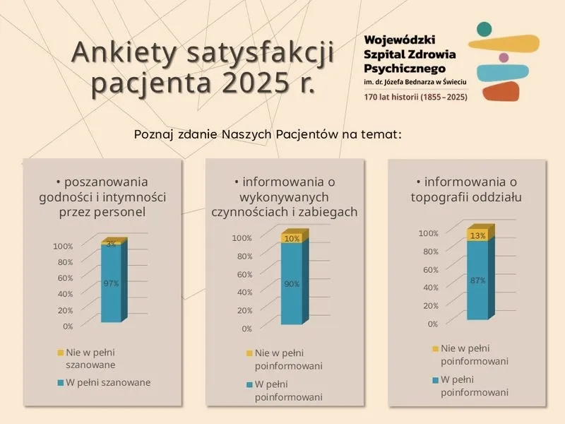Jak cytować wyniki ankiet w pracy dyplomowej: zasady, formaty i przykłady