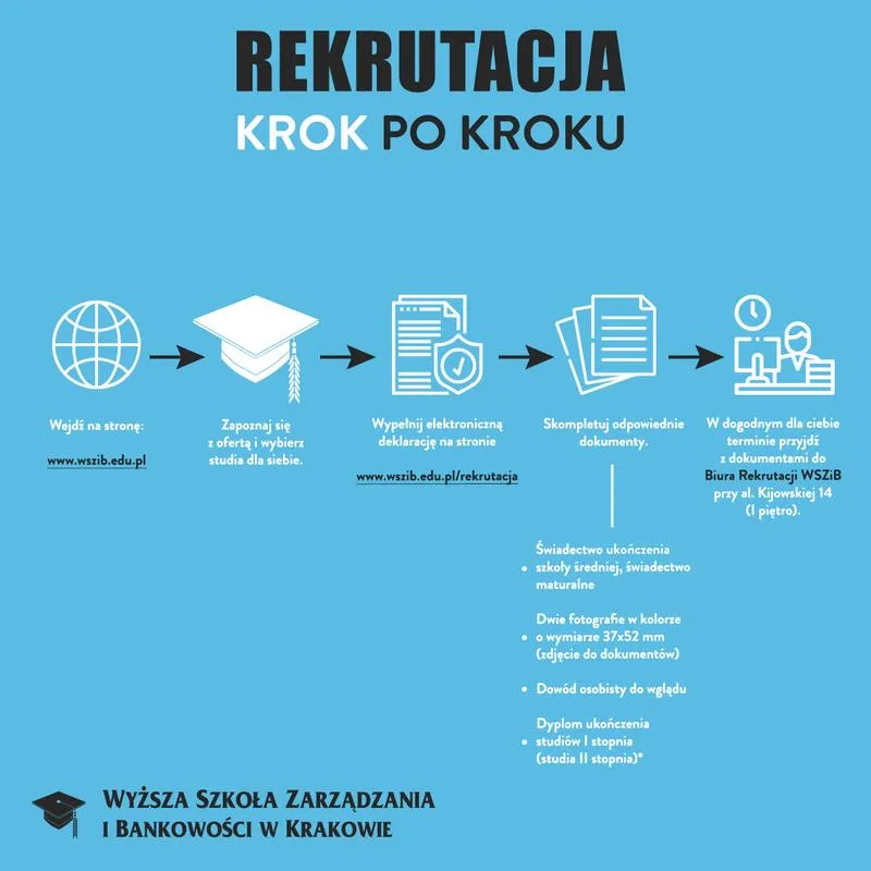 Jak długo trwa rekrutacja na studia? Terminy i kluczowe etapy, które musisz znać