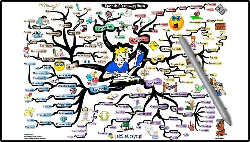 Jak skutecznie się uczyć, aby osiągnąć lepsze wyniki?