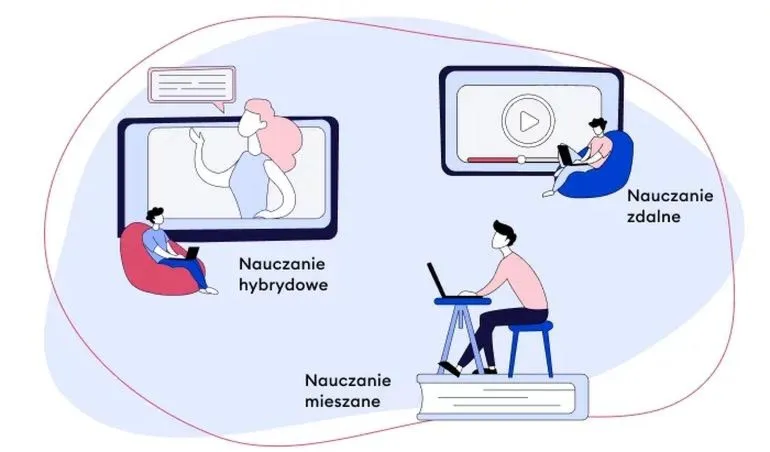 Jak skutecznie zorganizować nauczanie hybrydowe w szkole, by uniknąć chaosu?