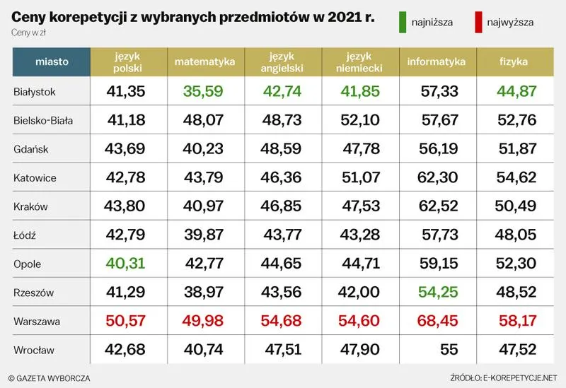 Jak ustalić ceny za korepetycje z matematyki? Oto kluczowe aspekty wpływające na wynagrodzenie