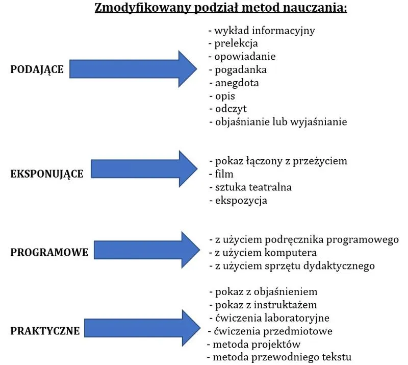 Metodyka nauczania jako fundament efektywnej edukacji i sukcesu uczniów