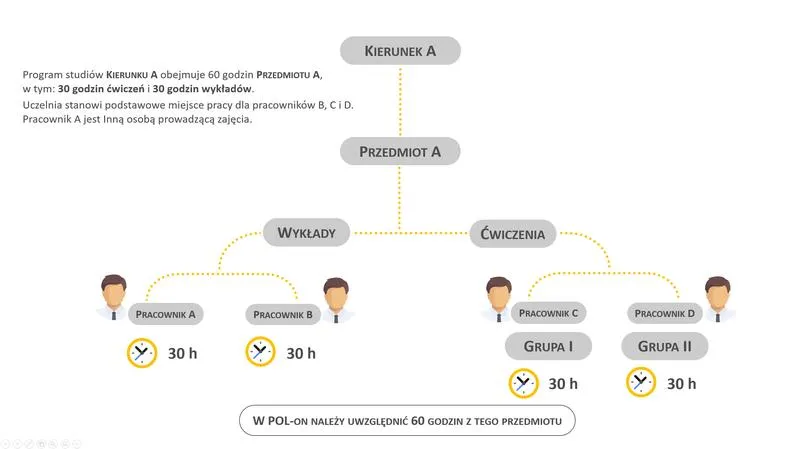 Najlepsze kierunki studiów dla przyszłych nauczycieli w nauczaniu początkowym