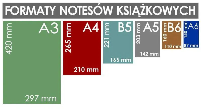 Odkryj, jaki format ma zeszyt idealny dla Ciebie: poznaj idealne wymiary!