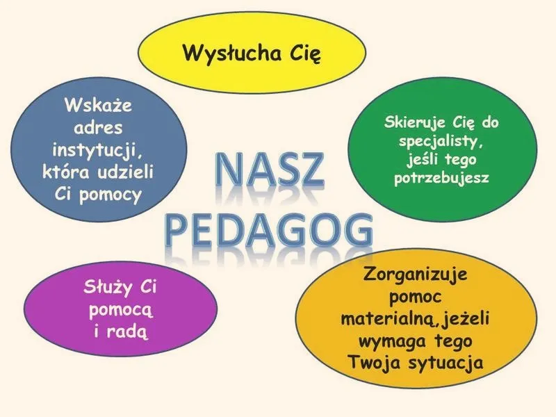 Pedagog szkolny – nauczyciel czy specjalista? Prawda, która może zaskoczyć
