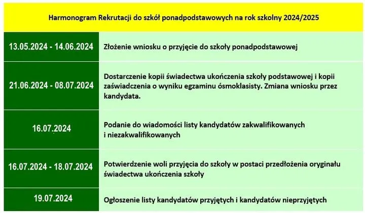 Przewodnik po bezbłędnym wypełnieniu wniosku rekrutacyjnego do szkoły ponadpodstawowej