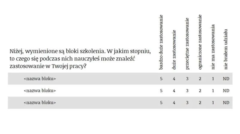 Przewodnik po tym, jak zrobić ankietę ewaluacyjną w szkole krok po kroku