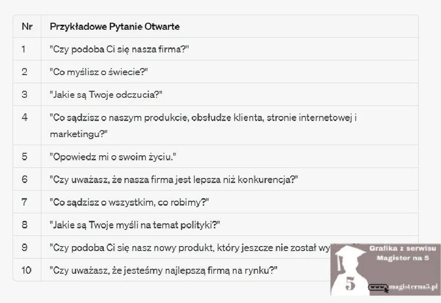 Przykłady ankiet: inspiracje i gotowe wzory do różnych badań