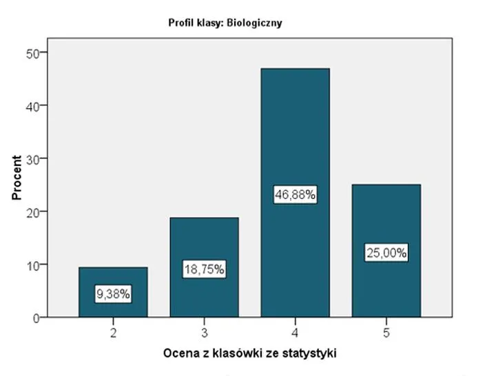 Skuteczne metody analizy wyników ankiety, które warto znać