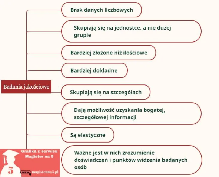 Analiza wyników ankiet
