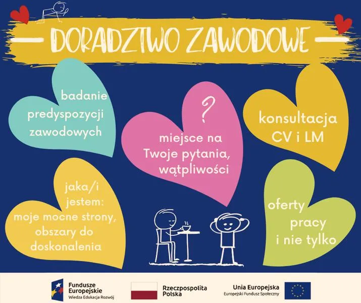 Angażowanie rodziców