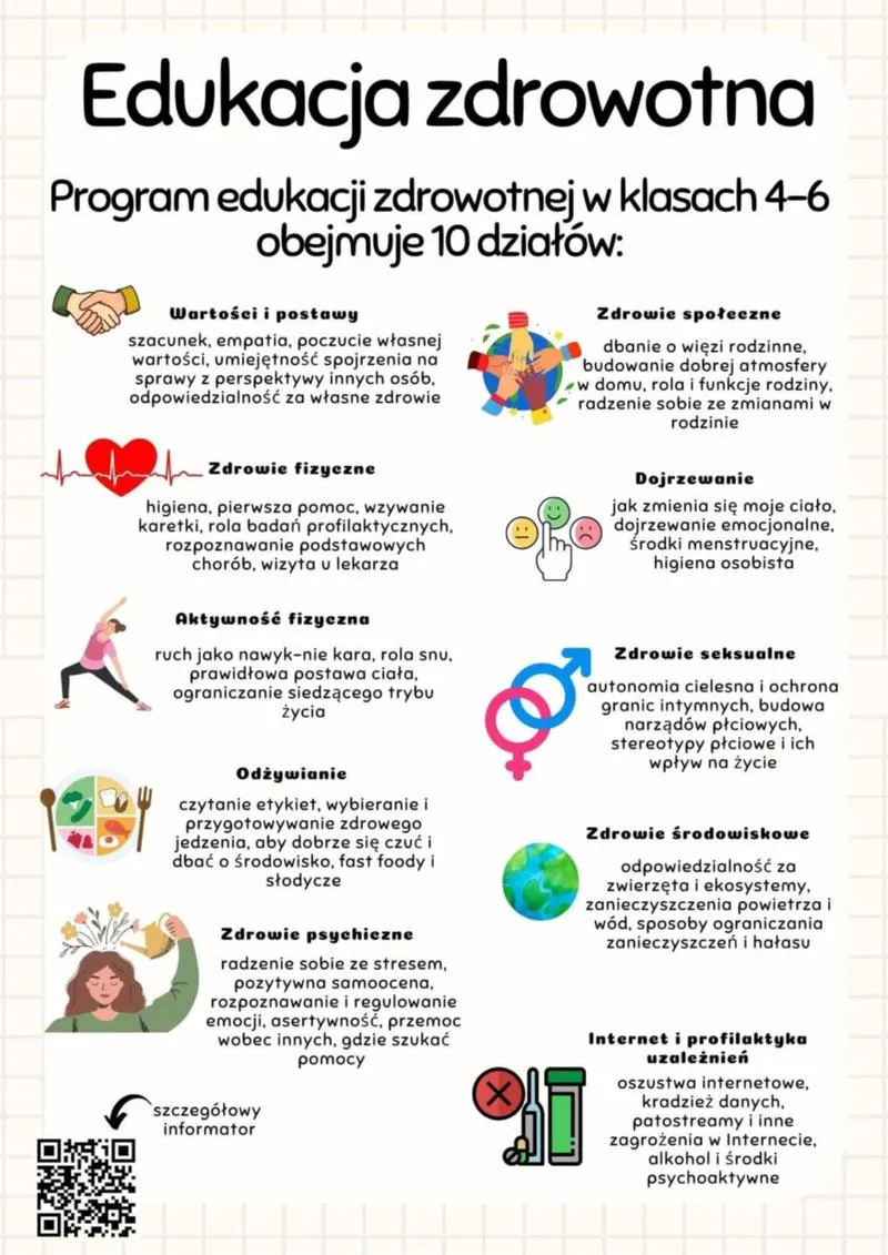 Brak edukacji a przyszłość