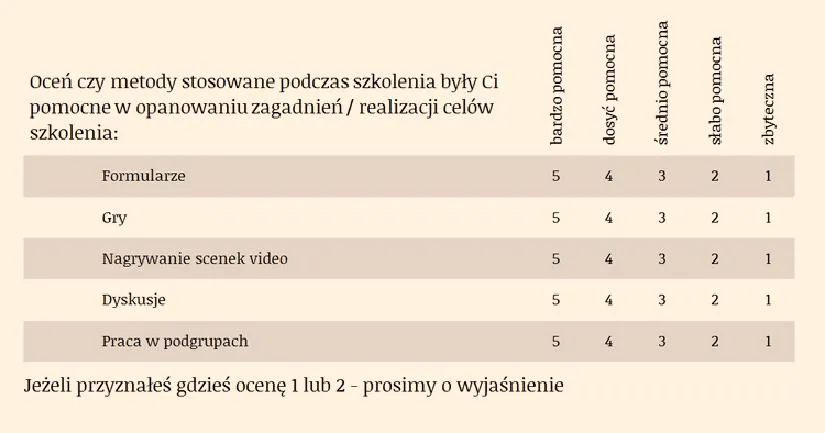 Cele ankiety w edukacji