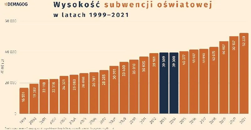 Czynniki wpływające na subwencję