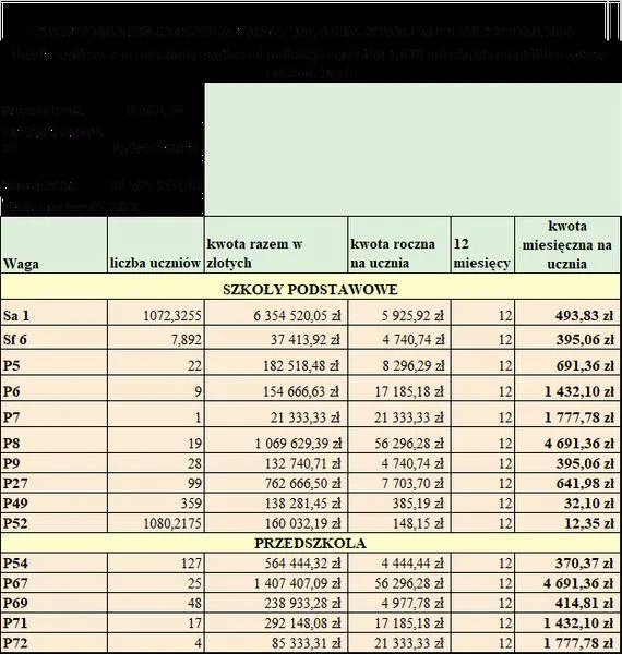 Finansowanie edukacji