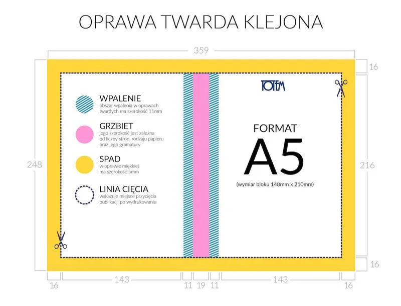 Formaty kartek zeszytów