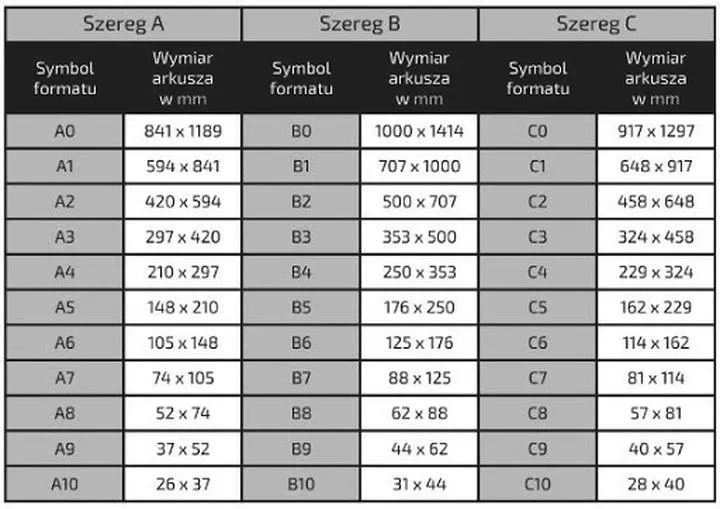 Formaty kartek zeszytowych