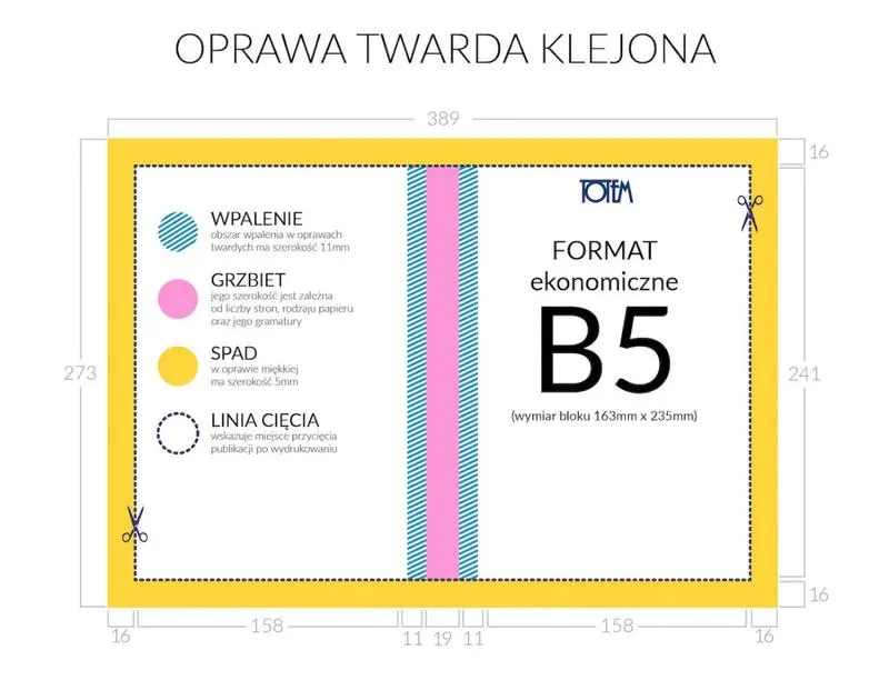 Idealny format zeszytu