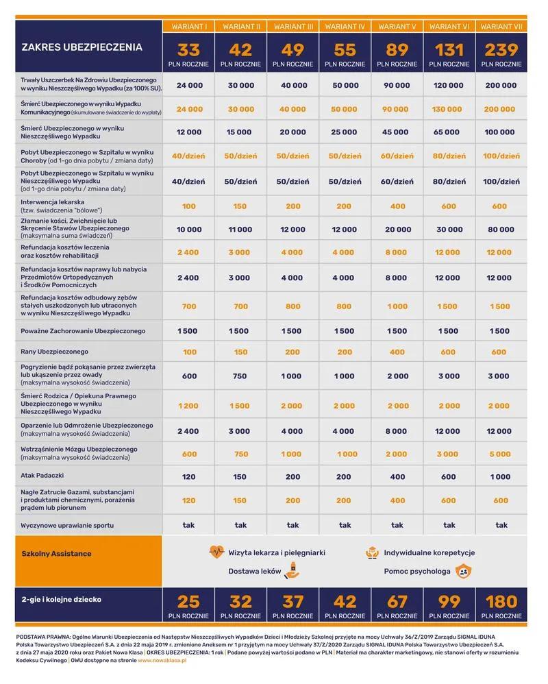 Interrisk dla uczniów