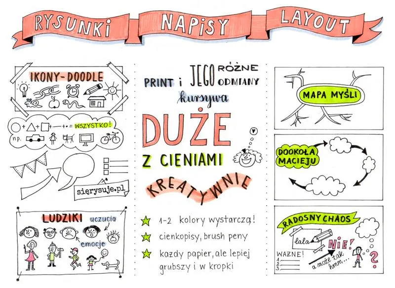 Kolor i czcionka w notatkach