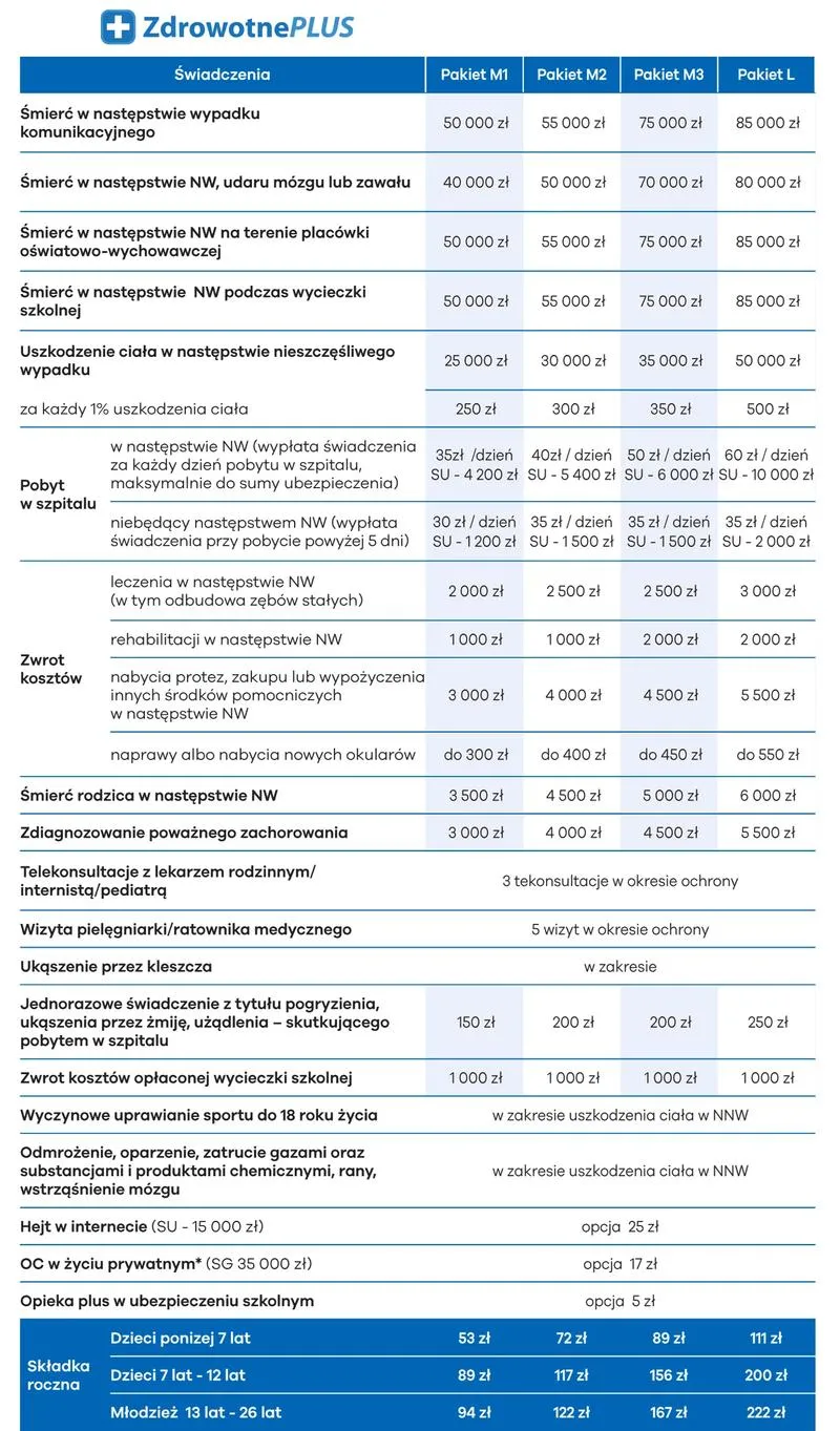 Korzyści ubezpieczenia Interrisk