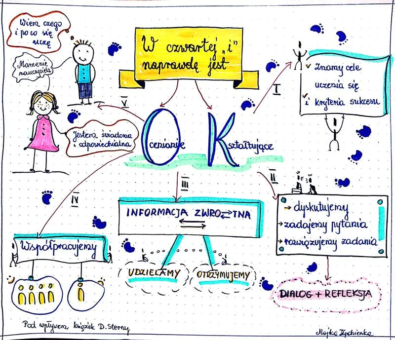 Najlepsze promocje zeszytów OK