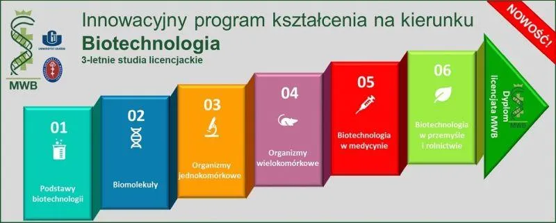 Nauczyciel po biotechnologii