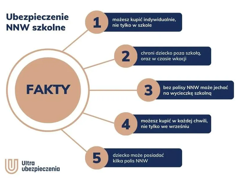 Obowiązki szkół i rodziców