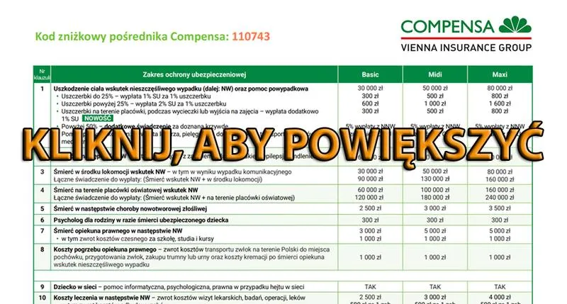 Odszkodowanie z ubezpieczenia