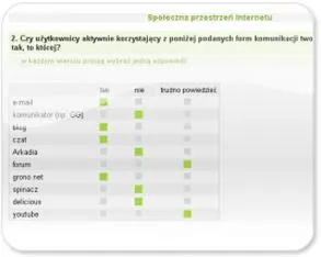 Oszczędność czasu i kosztów
