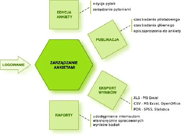 Poradnik dla początkujących