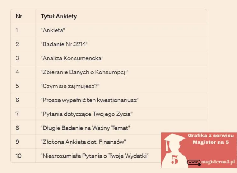 Przygotowanie ankiety magisterskiej
