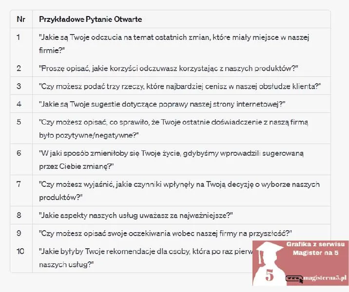 Przykłady ankiet