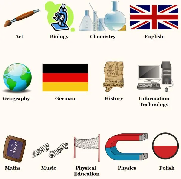 Przykłady przedmiotów edukacyjnych