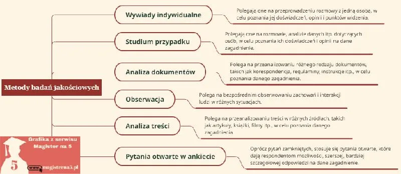 Pytania w ankiecie
