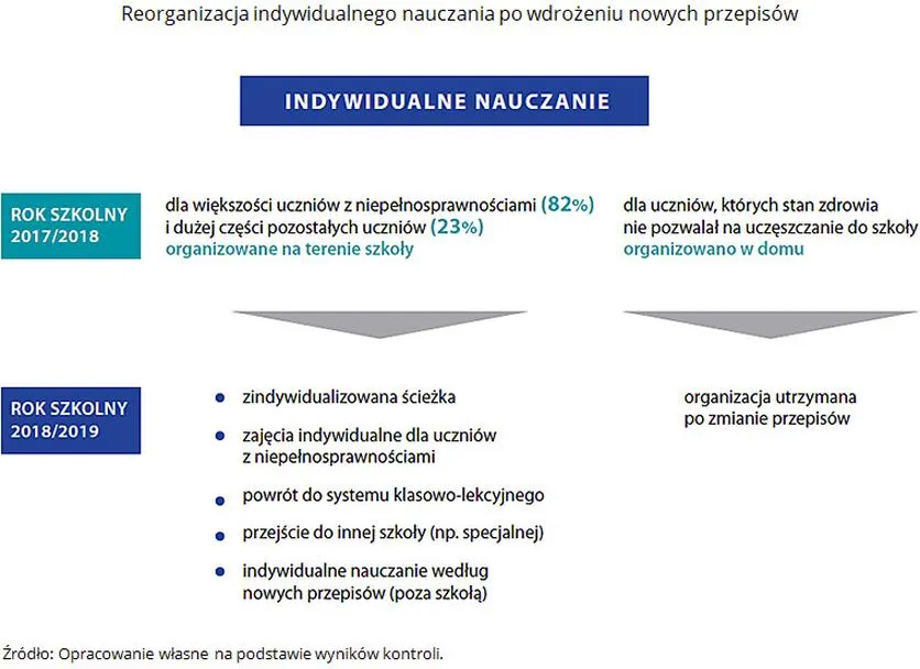 Rola nauczyciela w nauczaniu