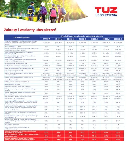 Świadczenia ubezpieczenia NNW