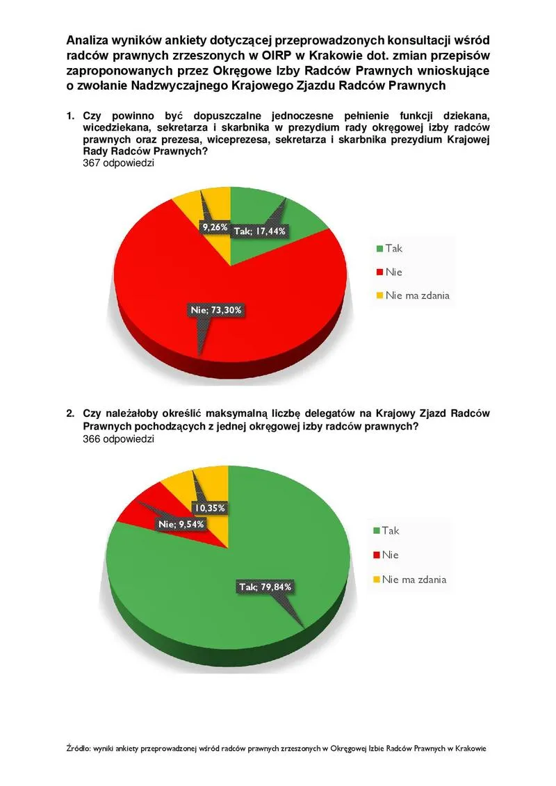 Techniki analizy danych ankietowych