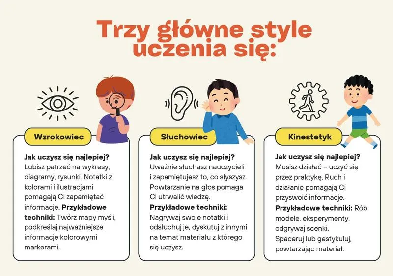 Techniki i style uczenia się