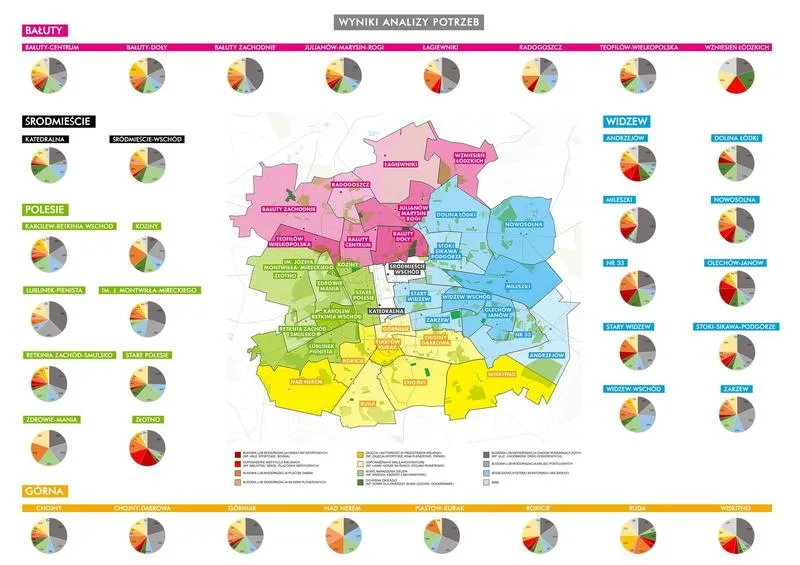Tworzenie ankiety diagnostycznej