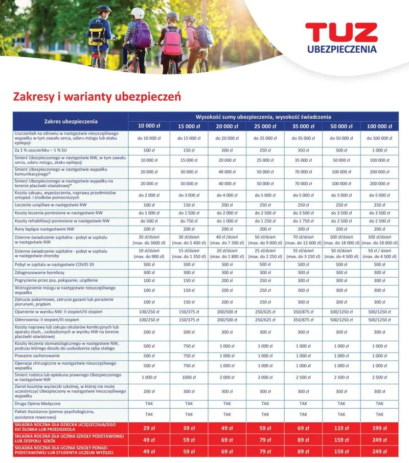 Ubezpieczenie szkolne poradnik