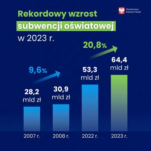 Uczniowie ze specjalnymi potrzebami