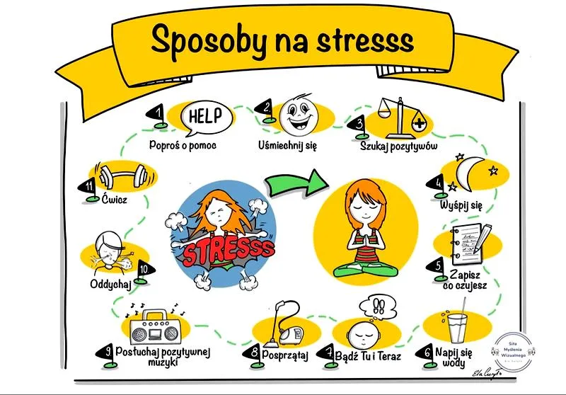 Wsparcie uczniów