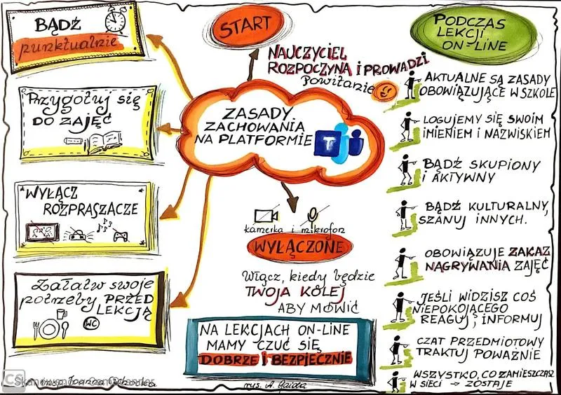Zasady dyscypliny i wychowania w szkole