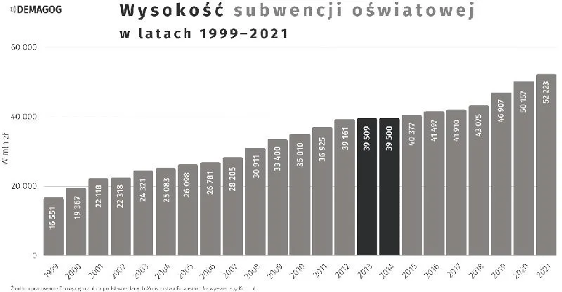 Zmiany w prawie edukacyjnym